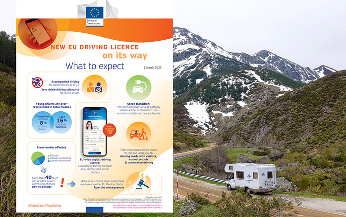 Les propositions de la Commission européenne pour la 4e directive européenne sur le permis de conduire sont décevantes pour les constructeurs de camping-cars et les utilisateurs de camping-cars.